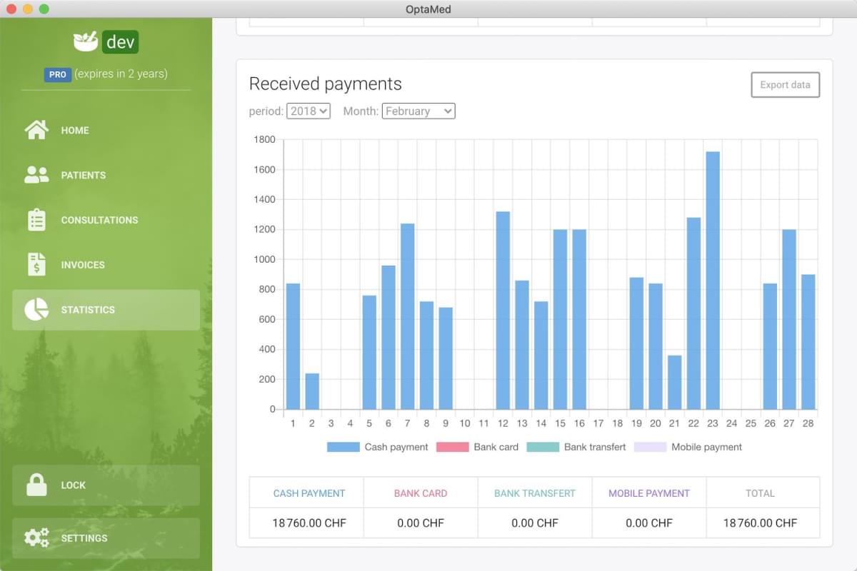 Statistics page displaying a chart in the OptaMed application
